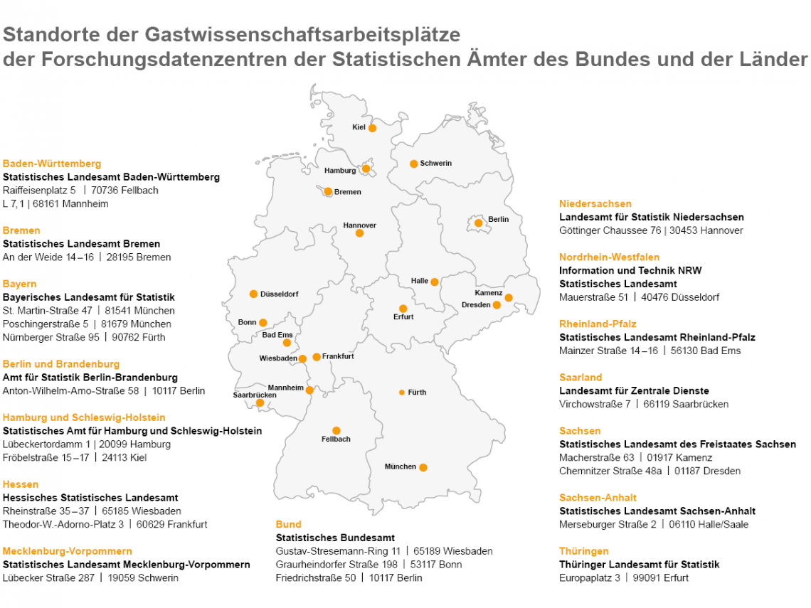 Übersicht der FDZ Standorte